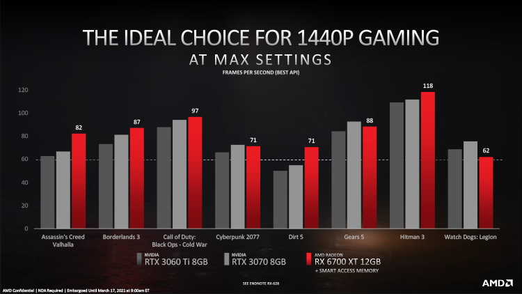 Почему мы решили делать сервис облачного гейминга на видеокартах AMD - 2