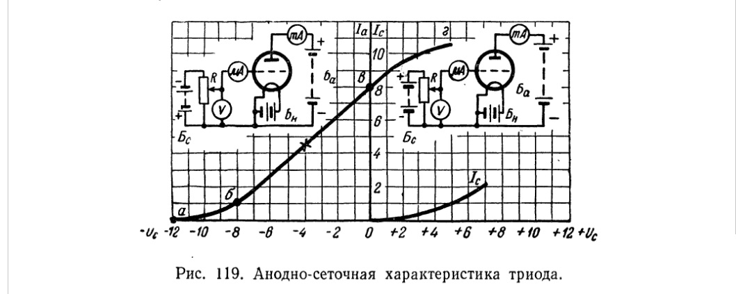 Режимы работы выходных каскадов ламповых усилителей - 4