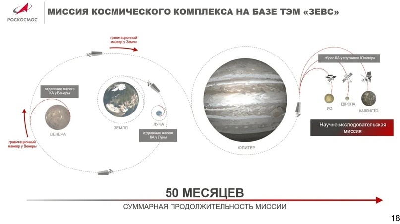 Российский ядерный планетолёт - 11