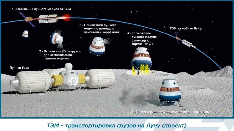 Российский ядерный планетолёт - 13