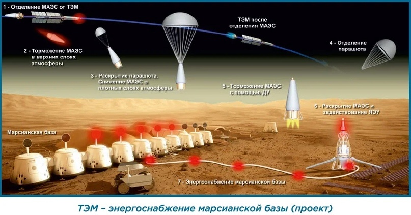 Российский ядерный планетолёт - 14