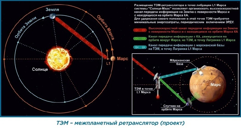 Российский ядерный планетолёт - 15