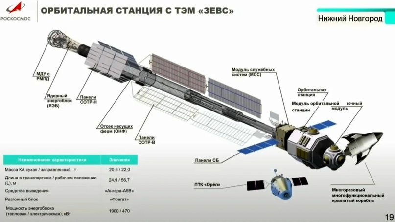 Российский ядерный планетолёт - 16