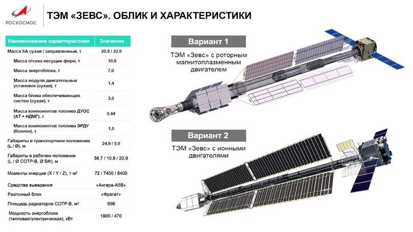 Российский ядерный планетолёт - 8