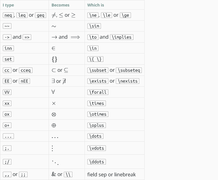 Как я пишу на LaTeX в Emacs быстрее, чем от руки - 8