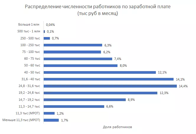 Почему все «прутся» в IT - 23