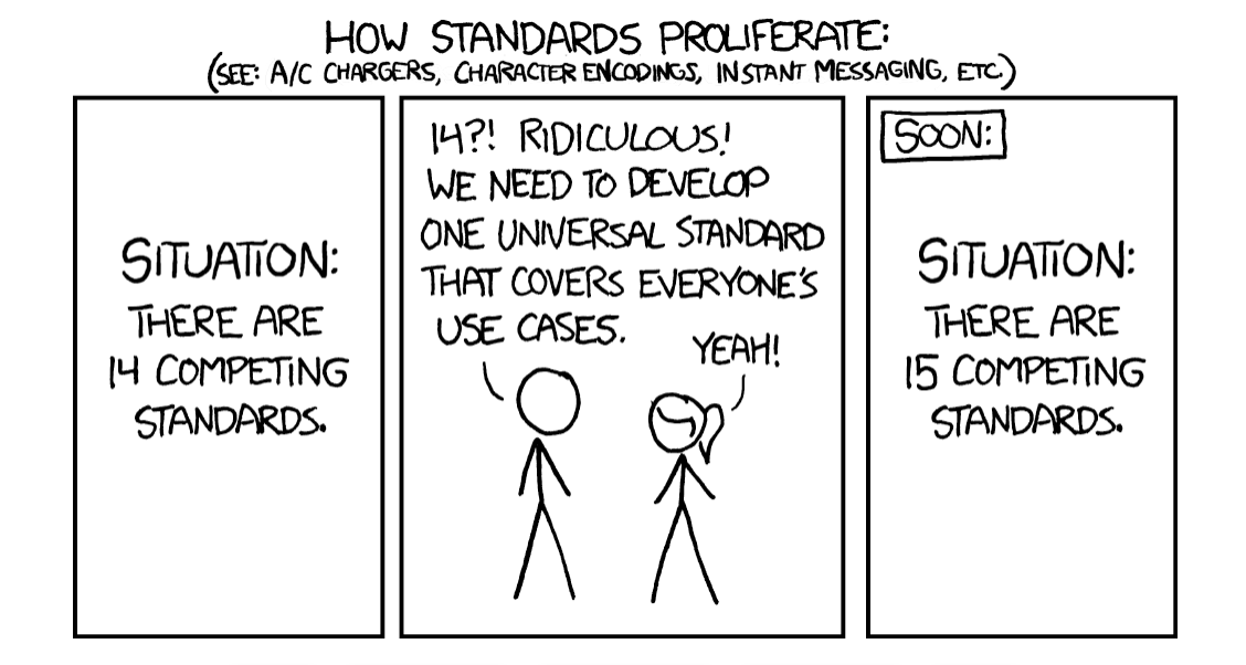 xkcd про Standards