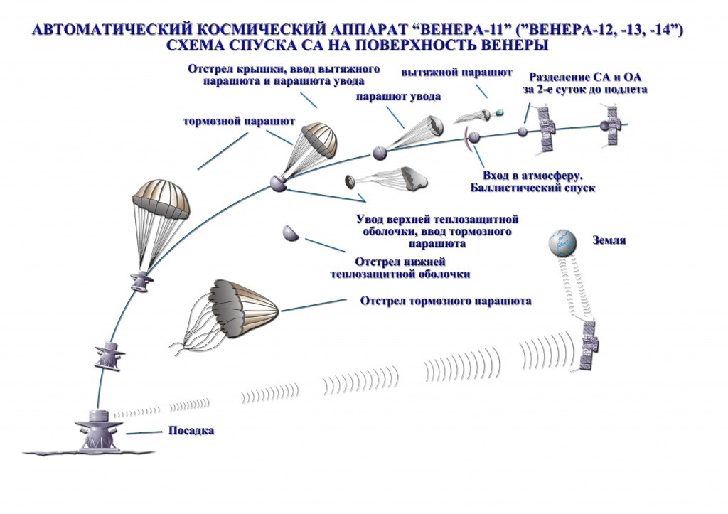 Венера. Декабрь 2021 - 12