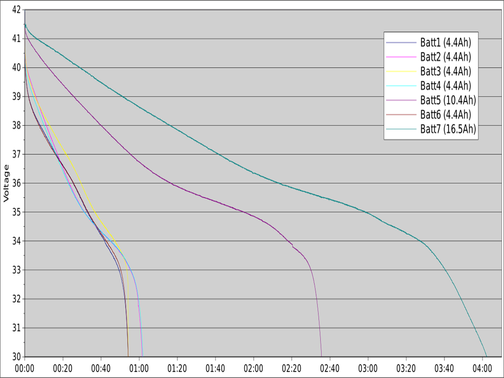 Что вы делали прошлым летом: на лыжах по городу - 6 image
