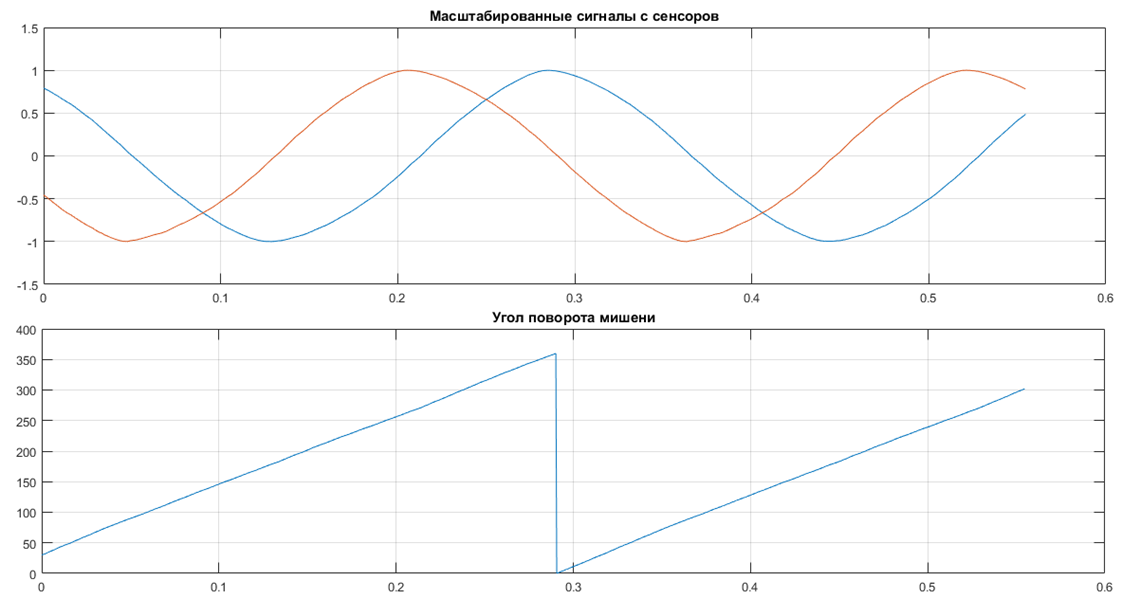 Результат выполнения скрипта в MATLAB 