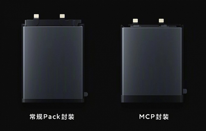 Разработка Xiaomi позволит увеличить емкость литиевых аккумуляторов на 10% при том же объеме