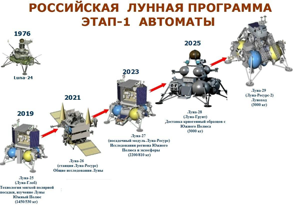 Вторая лунная гонка. Что получат завоеватели? - 6