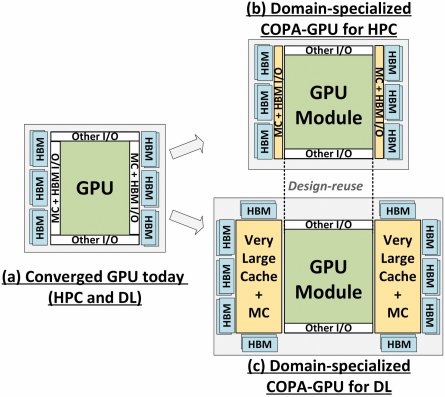 GeForce RTX 3090 покажется игрушкой. Nvidia опубликовала документ, где описывается таинственный GPU-N нового поколения