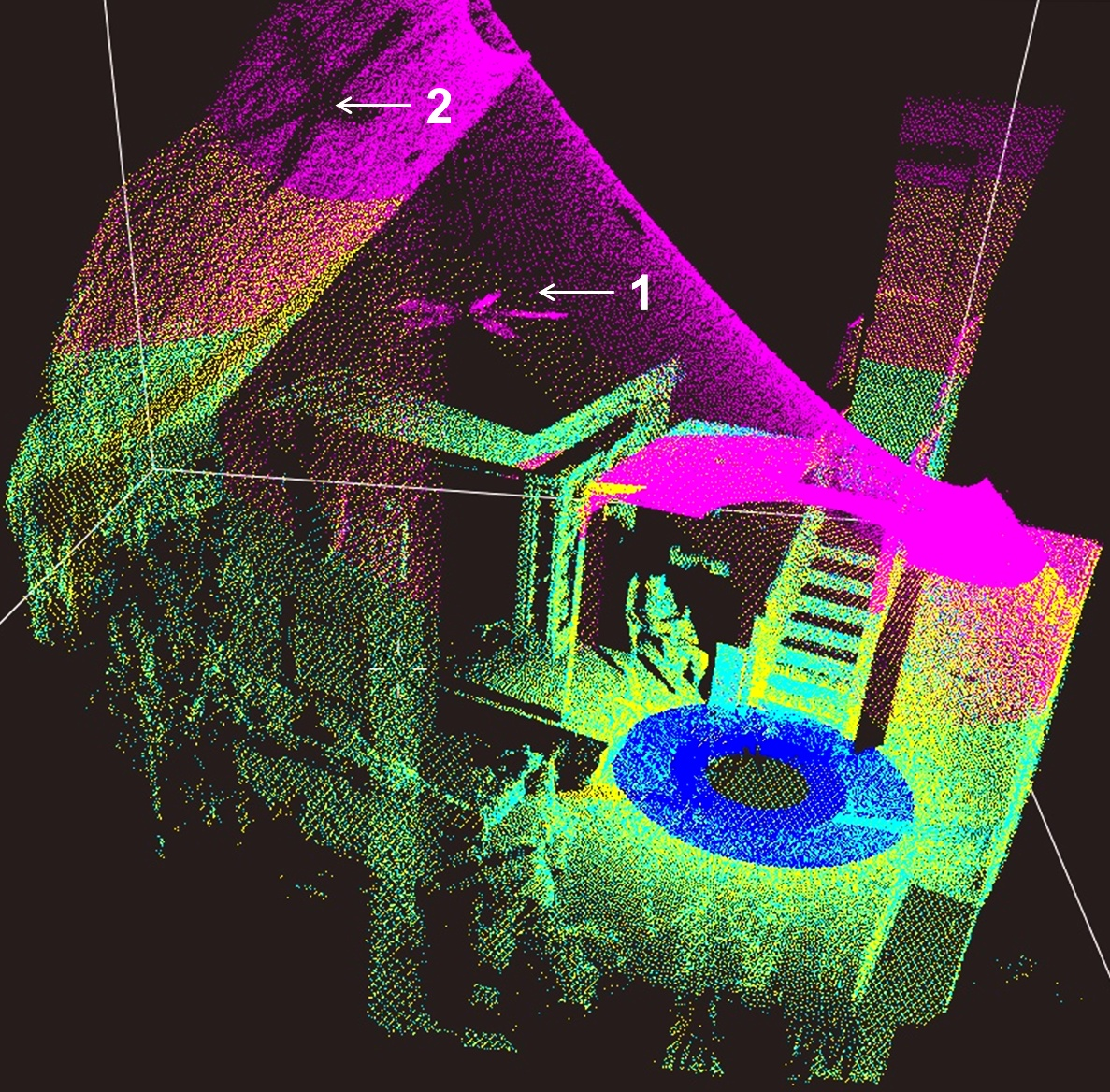 Рис 2. Вид помещения с мансардным потолком. Скан (трехмерное облако точек отражения) получен с помощью портативного лидара. Точки на разных расстояниях от лидара окрашены в разный цвет. На скане видна лестница на второй этаж, возле неё сидит в кресле испытатель, у него за спиной расположен книжный шкаф. Потолочный вентилятор отмечен цифрой 1, тень от него на потолке – 2. Из архива автора (здесь и далее – с разрешения AURobot).