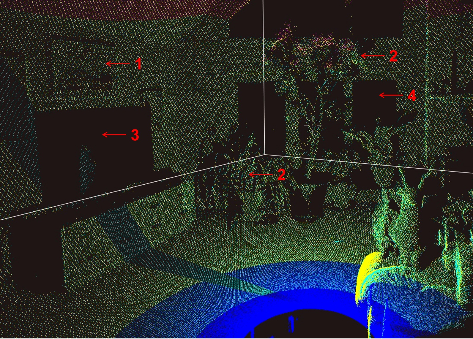 Рис 4. Лидарный скан. На стене видна картина (отмечена цифрой 1) и плотность отражений от нее зависит от цвета и альбедо краски. Видны комнатные растения (2) и экран телевизора (3) , от которого почти нет отражений, как и от оконных стекол (4), что создает проблемы для навигации, если стеклянные поверхности достигают пола. Из архива автора.