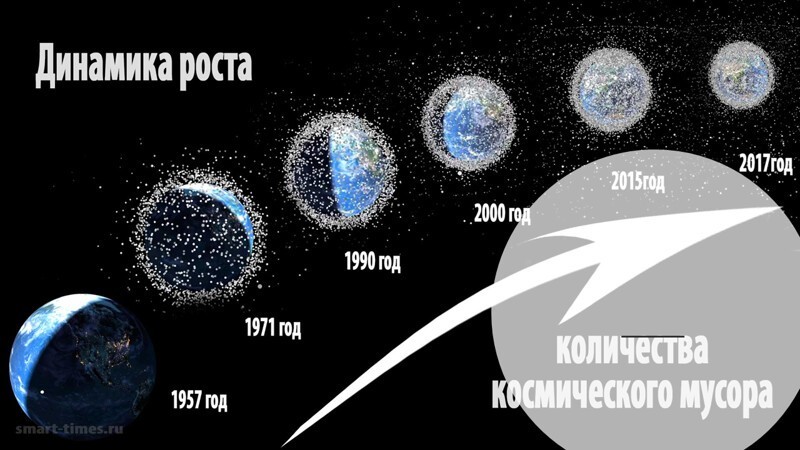 Топливо из космического мусора - 3