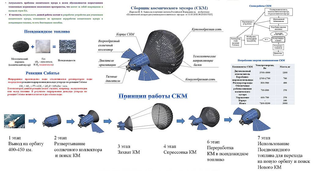 Топливо из космического мусора - 4