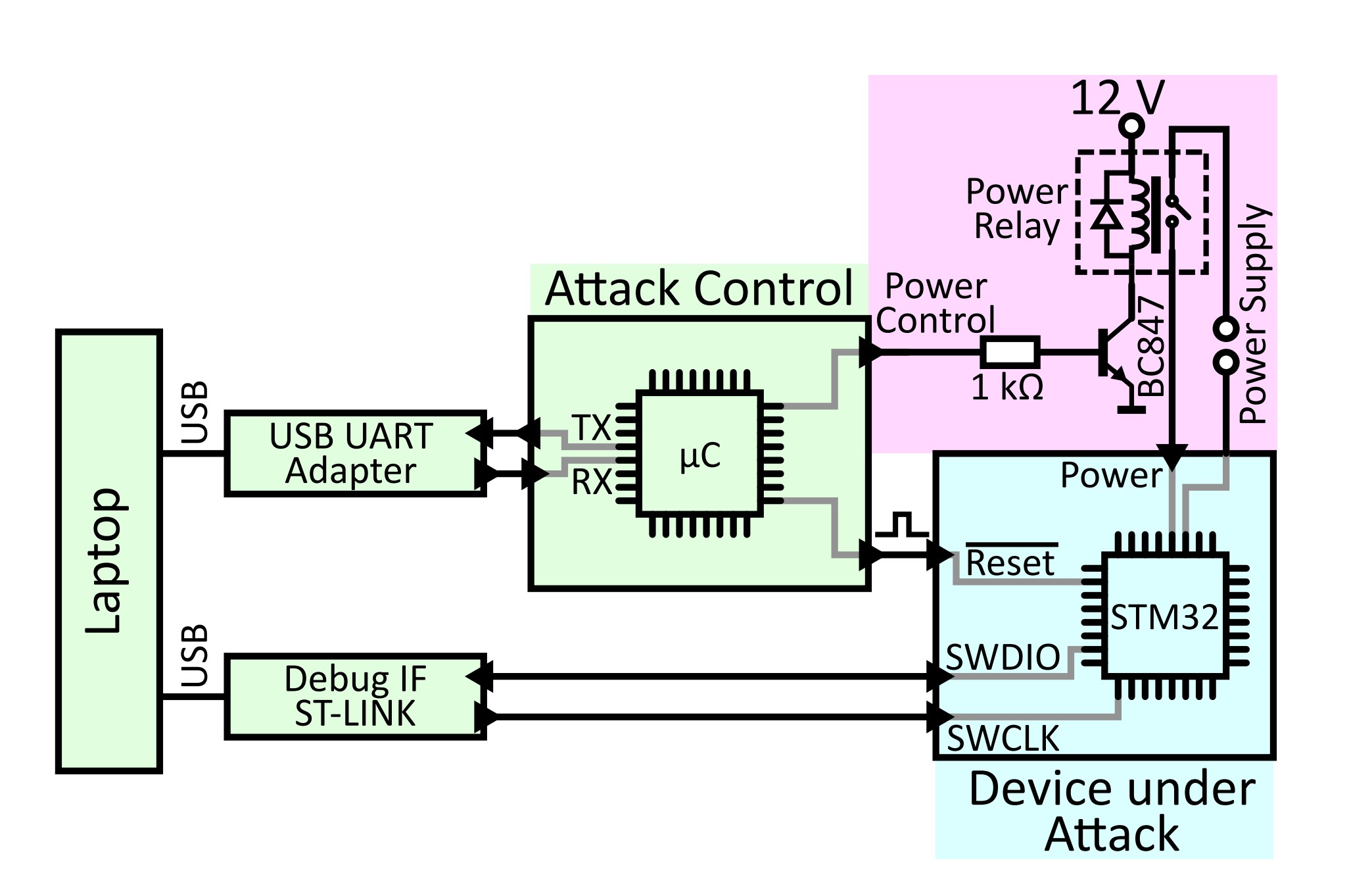 Схема установки для атаки CBS Схема установки для атаки CBS