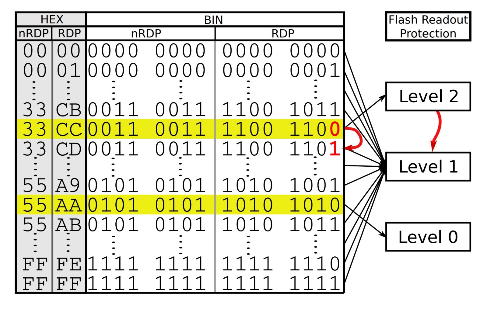 Таблица соответсвия состояний RDP Таблица соответсвия состояний RDP