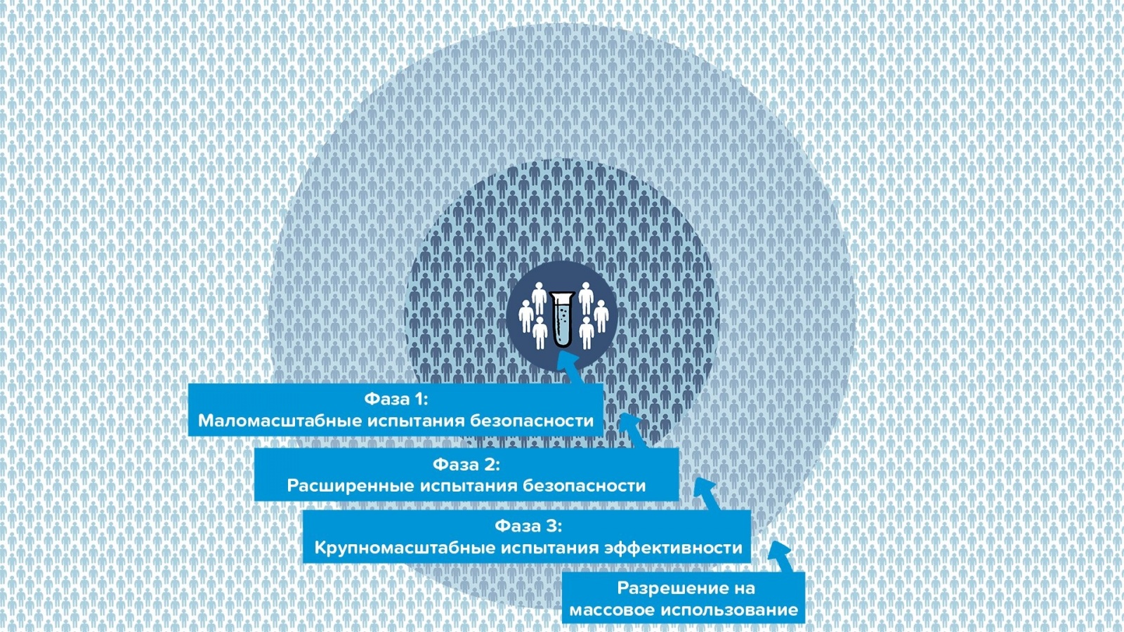 Что такое доказательная медицина? - 4