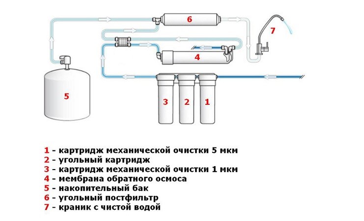 Флюороз — противоположность кариеса (и проверьте, что за воду вы пьёте) - 16