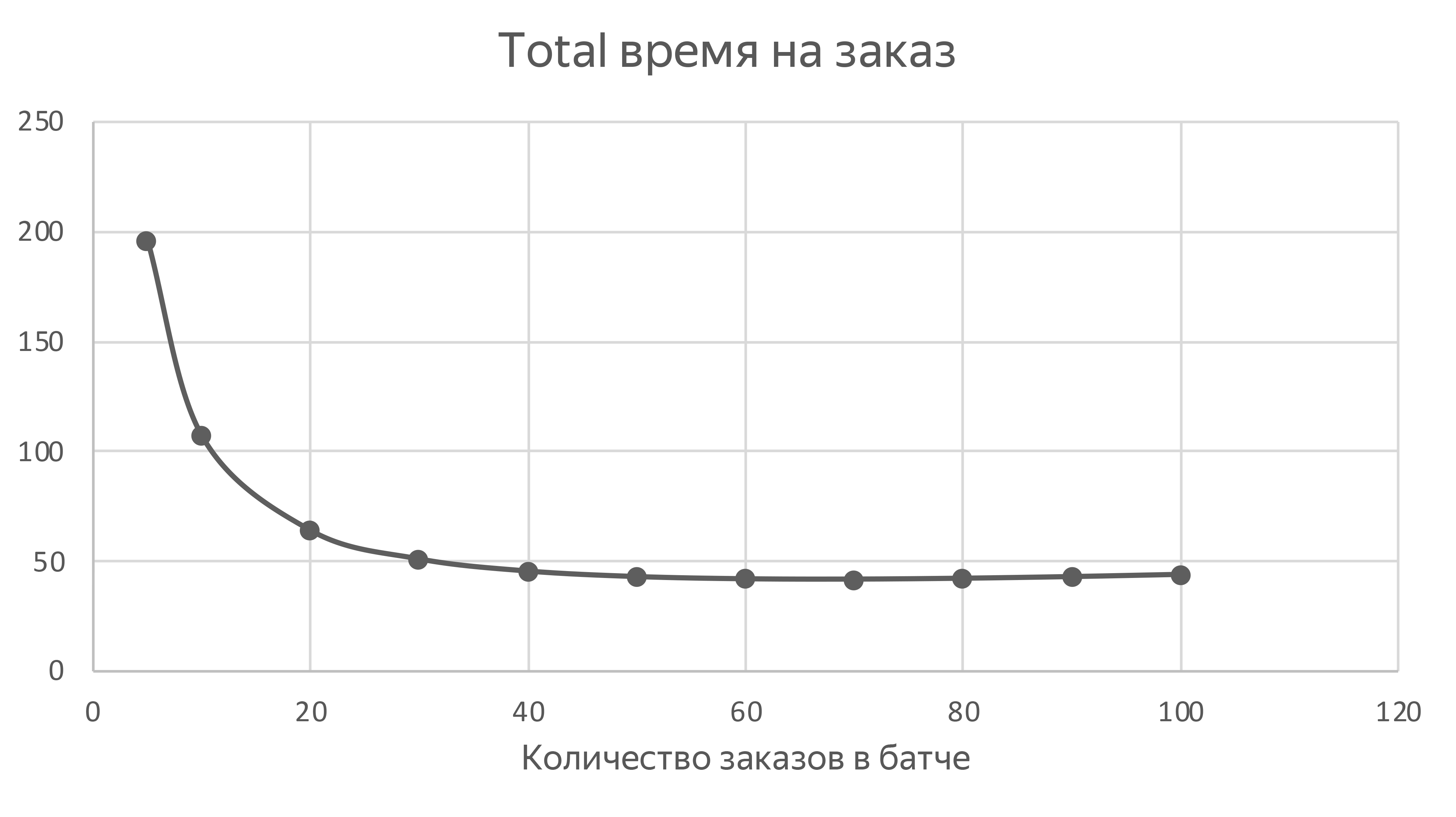 Коля и его истории про фулфилмент - 15