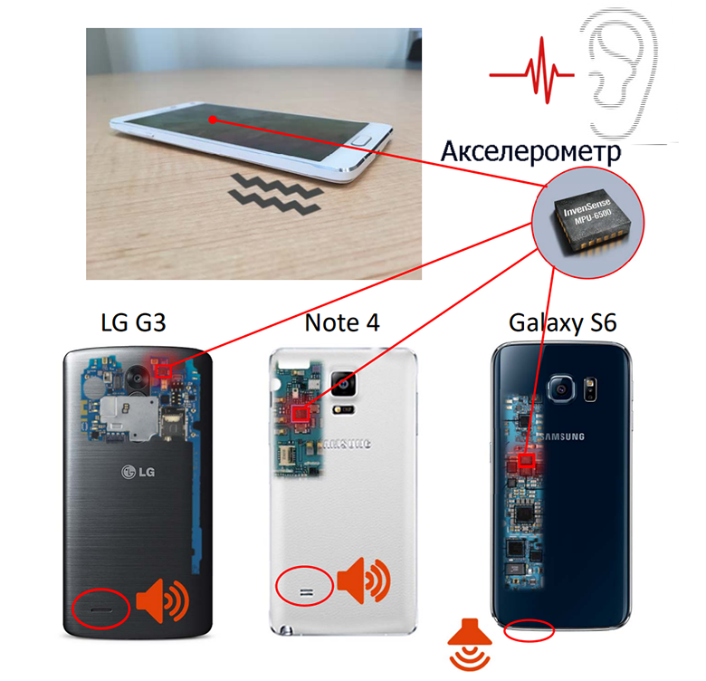 Откуда сайт знает, что ты сидишь в уборной? - 2 Откуда сайт знает, что ты сидишь в уборной? - 2