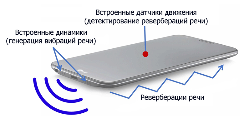 Откуда сайт знает, что ты сидишь в уборной? - 3