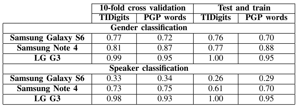 Откуда сайт знает, что ты сидишь в уборной? - 4 Откуда сайт знает, что ты сидишь в уборной? - 4