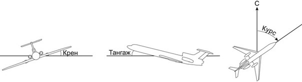 Как начинался Буран. Луна и Шаттл - 4