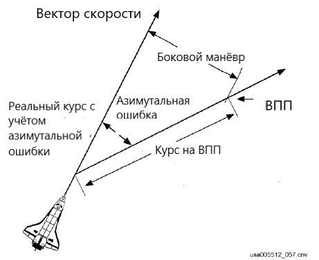 Как начинался Буран. Луна и Шаттл - 6