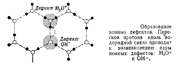 Знаете ли вы, что такое лёд? - 11