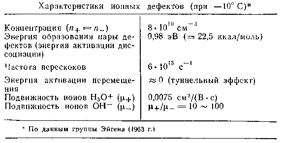 Знаете ли вы, что такое лёд? - 12