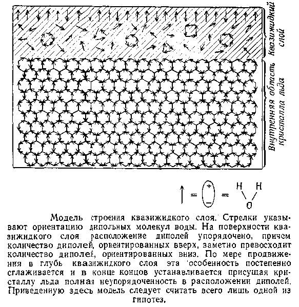 Знаете ли вы, что такое лёд? - 13 Знаете ли вы, что такое лёд? - 13