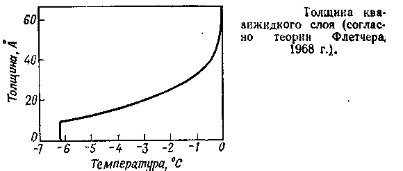 Знаете ли вы, что такое лёд? - 14 Знаете ли вы, что такое лёд? - 14