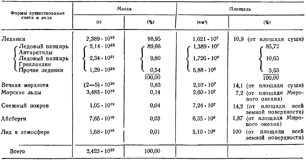 Знаете ли вы, что такое лёд? - 2 Знаете ли вы, что такое лёд? - 2