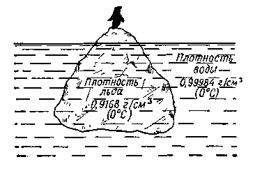 Знаете ли вы, что такое лёд? - 4