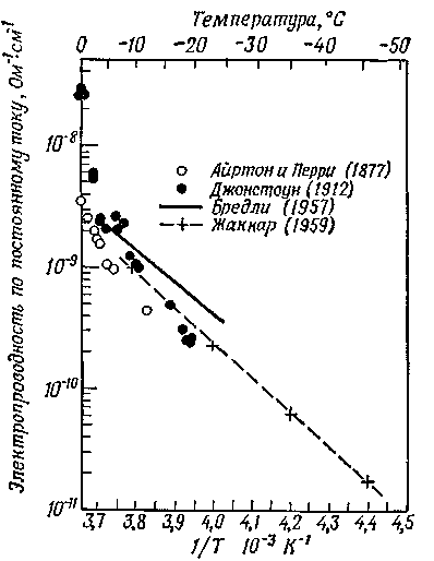 Знаете ли вы, что такое лёд? - 6 Знаете ли вы, что такое лёд? - 6