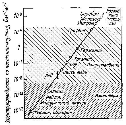 Знаете ли вы, что такое лёд? - 7 Знаете ли вы, что такое лёд? - 7