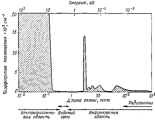 Знаете ли вы, что такое лёд? - 8 Знаете ли вы, что такое лёд? - 8