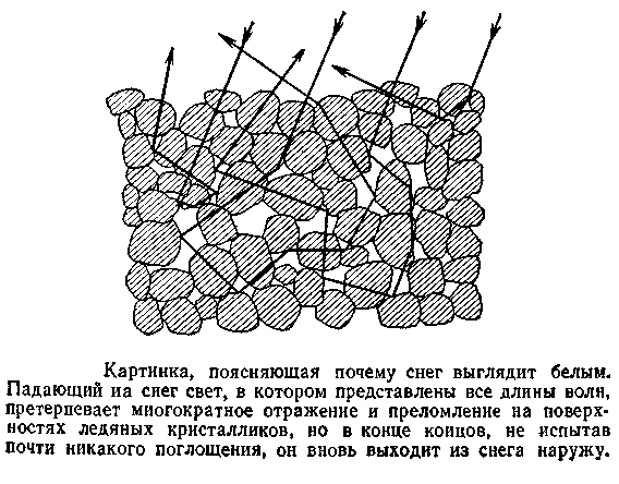 Знаете ли вы, что такое лёд? - 9