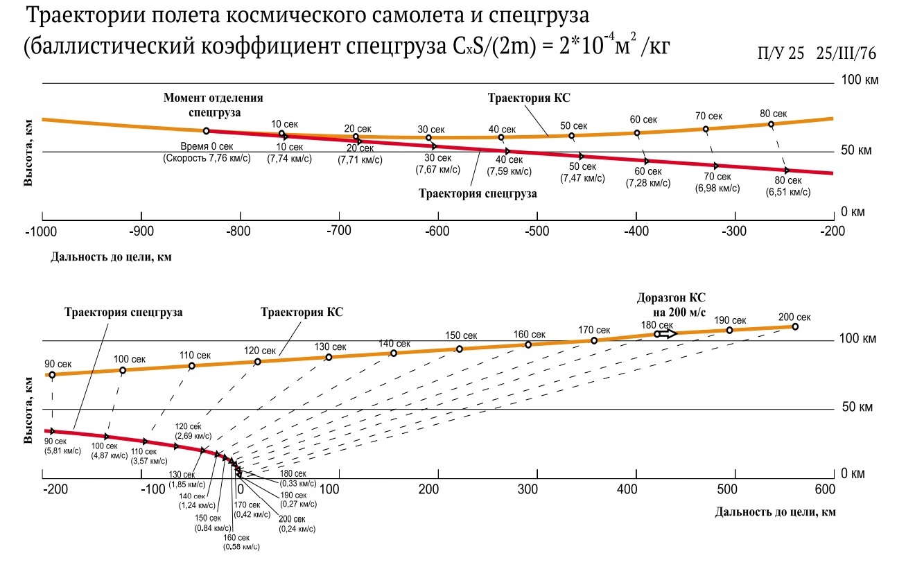 Как начинался Буран. Окончательное решение - 4