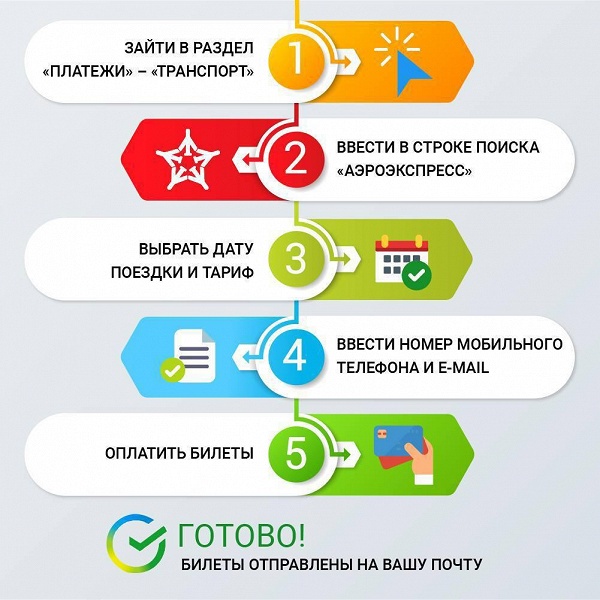 &laquo;СберБанк Онлайн&raquo; превращается в многофункционального монстра. В приложении появились билеты на &laquo;Аэроэкспресс&raquo;