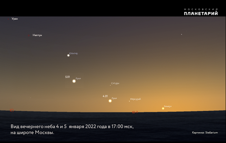 Новогодний парад планет: можно наблюдать гирлянду из Урана, Нептуна, Юпитера, Сатурна и Венеры вплоть до 7 января