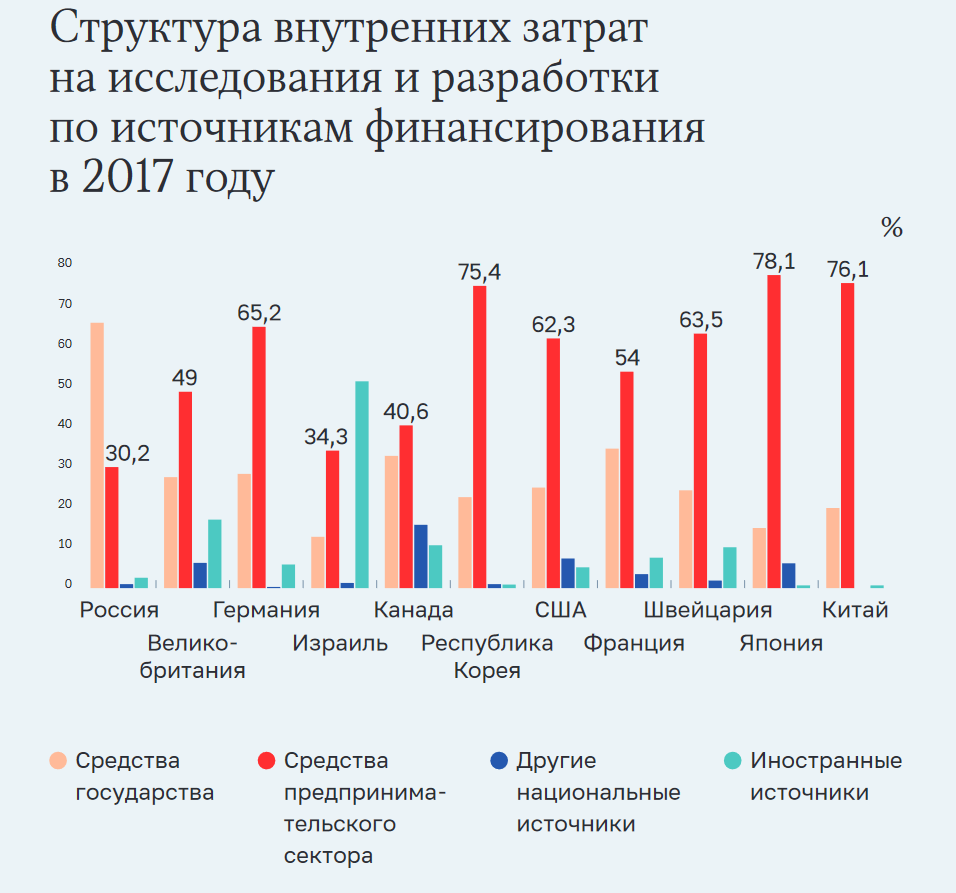 О русской науке замолвите слово или за что я люблю Тинькофф, часть 1 - 12 О русской науке замолвите слово или за что я люблю Тинькофф, часть 1 - 12