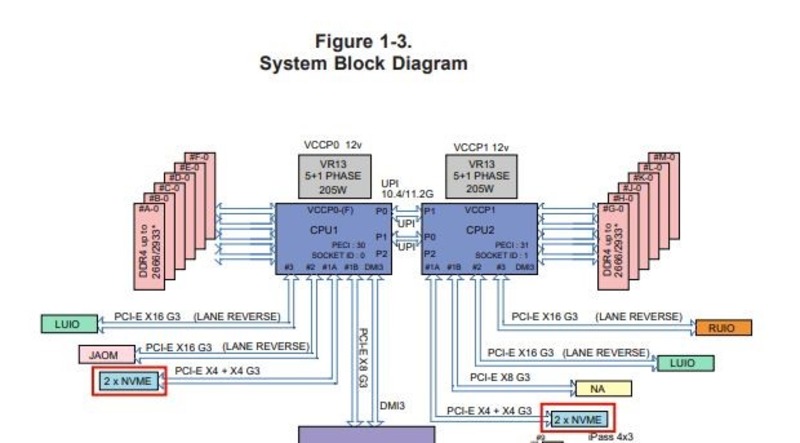 Все врут-2: чем закончился детектив про медленные NVMe и невозможность делать RAID - 2