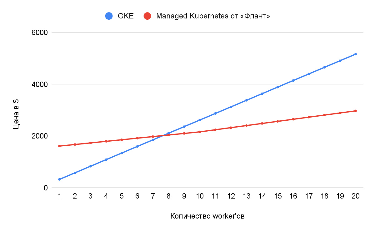 Как переехать с GKE на Deckhouse, чтобы разработчики этого даже не заметили. Кейс robota.ua - 4