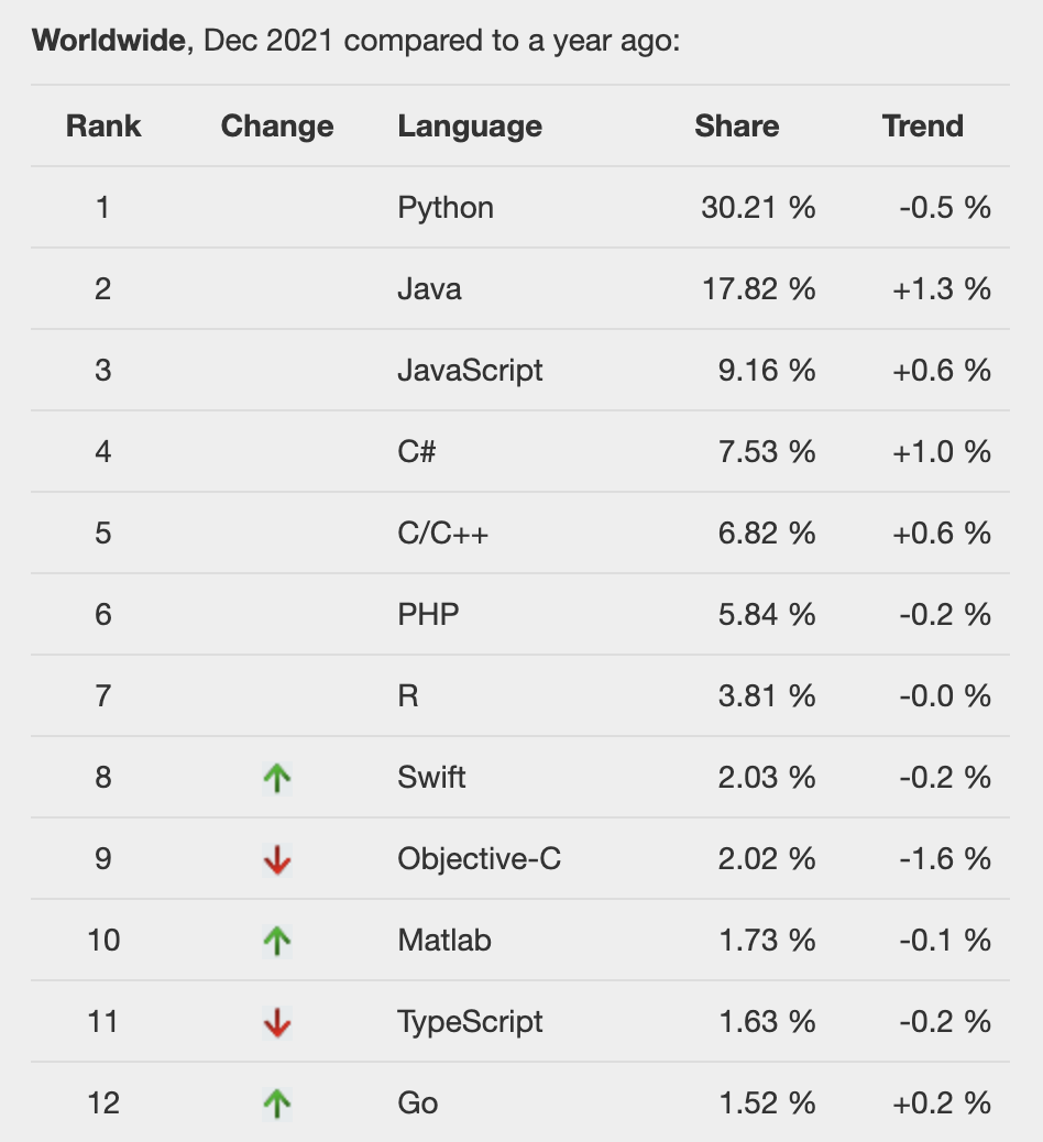 Почему я перешёл с Python на Go: choose your fighter - 2