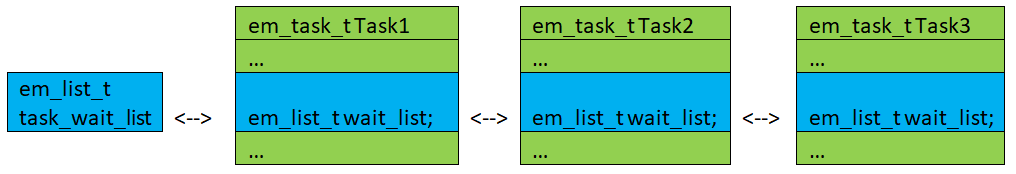 Что необходимо знать, чтобы написать свою Embedded RTOS (часть 1) - 2