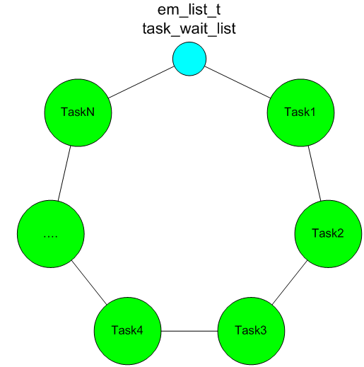 Что необходимо знать, чтобы написать свою Embedded RTOS (часть 1) - 3